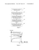 Method And Apparatus For Controlling Image Display diagram and image