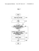 IMAGE FORMING APPARATUS AND IMAGE FORMING METHOD diagram and image