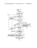 IMAGE PICKUP APPARATUS diagram and image