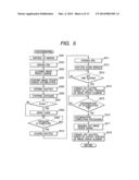 IMAGE PICKUP APPARATUS diagram and image