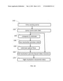 System And Method Of Video Compressive Sensing For Spatial-Multiplexing     Cameras diagram and image