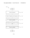 METHOD TO DESIGN THE INTEGRATED FULL COVERAGE LCD MODULE COVER GLASS diagram and image