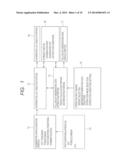 DIAGNOSIS SUPPORT APPARATUS AND METHOD diagram and image