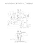 OPHTHALMOLOGIC IMAGING APPARATUS AND OPHTHALMOLOGIC IMAGING METHOD diagram and image