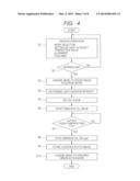 OPHTHALMOLOGIC IMAGING APPARATUS AND OPHTHALMOLOGIC IMAGING METHOD diagram and image