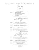 OPHTHALMOLOGIC IMAGING APPARATUS AND OPHTHALMOLOGIC IMAGING METHOD diagram and image