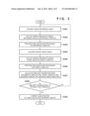 OPHTHALMIC APPARATUS, METHOD OF CONTROLLING OPHTHALMIC APPARATUS AND     STORAGE MEDIUM diagram and image