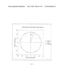 APPARATUS AND METHOD FOR OPERATING A REAL TIME LARGE DIOPTER RANGE     SEQUENTIAL WAVEFRONT SENSOR diagram and image