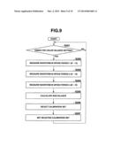 PROJECTION APPARATUS, PROJECTION METHOD, AND STORAGE MEDIUM HAVING PROGRAM     STORED THEREON, WHICH PROVIDE HIGH-QUALITY IMAGE BY EFFECTIVELY USING     SPOKE PERIOD diagram and image