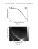 NANOPHOTONIC SCATTERING STRUCTURE diagram and image