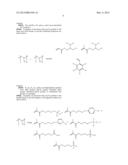 INKS INCLUDING PIGMENTS HAVING TRI-BLOCK COPOLYMER GRAFTS diagram and image