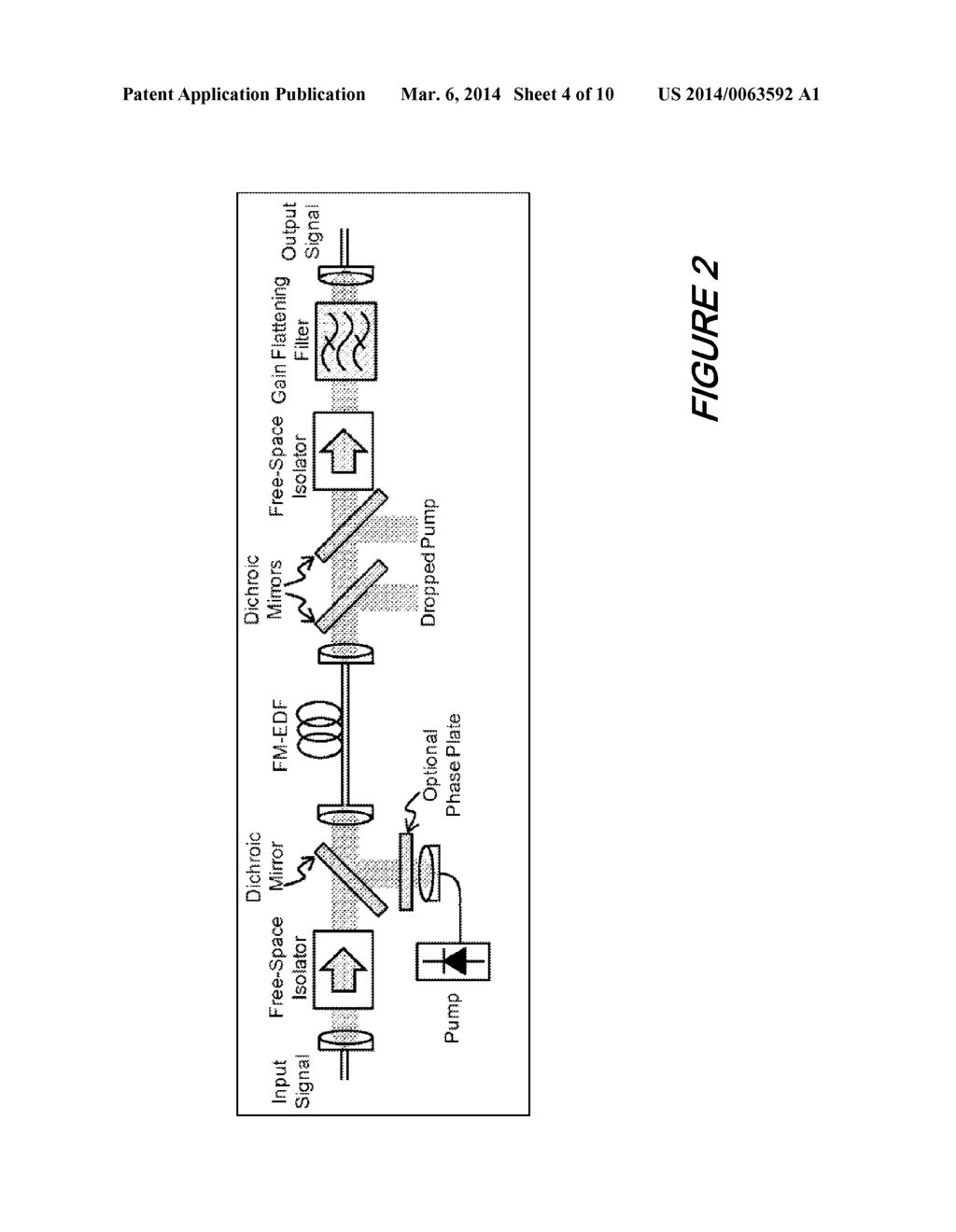 6x28-Gbaud Few-Mode Fiber Recirculating Loop Transmission with     Gain-Equalized Inline Few-Mode Fiber Amplifier - diagram, schematic, and image 05