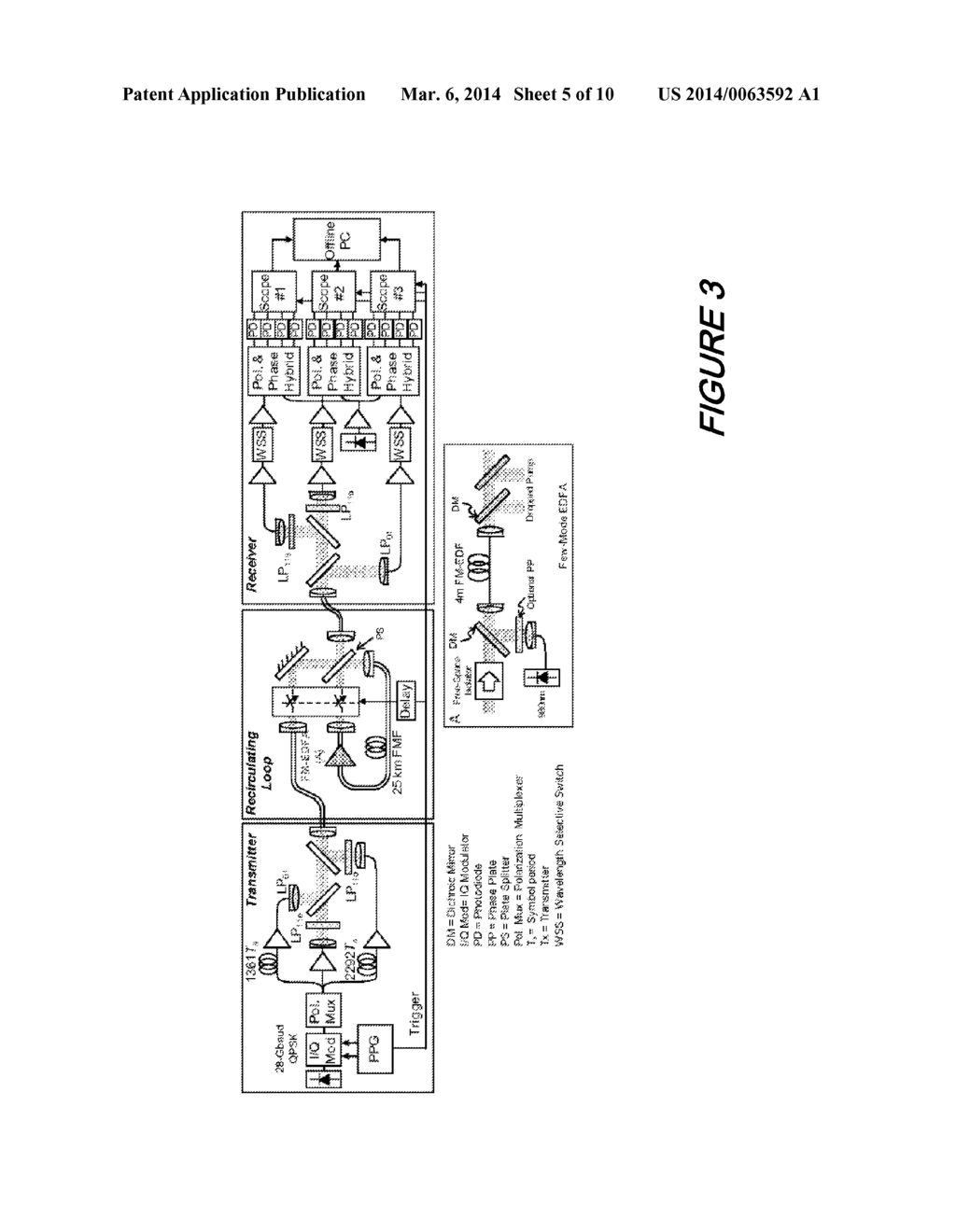 6x28-Gbaud Few-Mode Fiber Recirculating Loop Transmission with     Gain-Equalized Inline Few-Mode Fiber Amplifier - diagram, schematic, and image 06