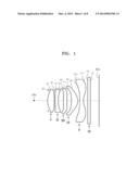 PHOTOGRAPHING LENS OPTICAL SYSTEM diagram and image