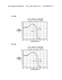 INFRARED CUT FILTER AND IMAGING APPARATUS diagram and image