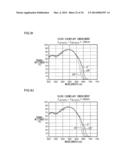 INFRARED CUT FILTER AND IMAGING APPARATUS diagram and image