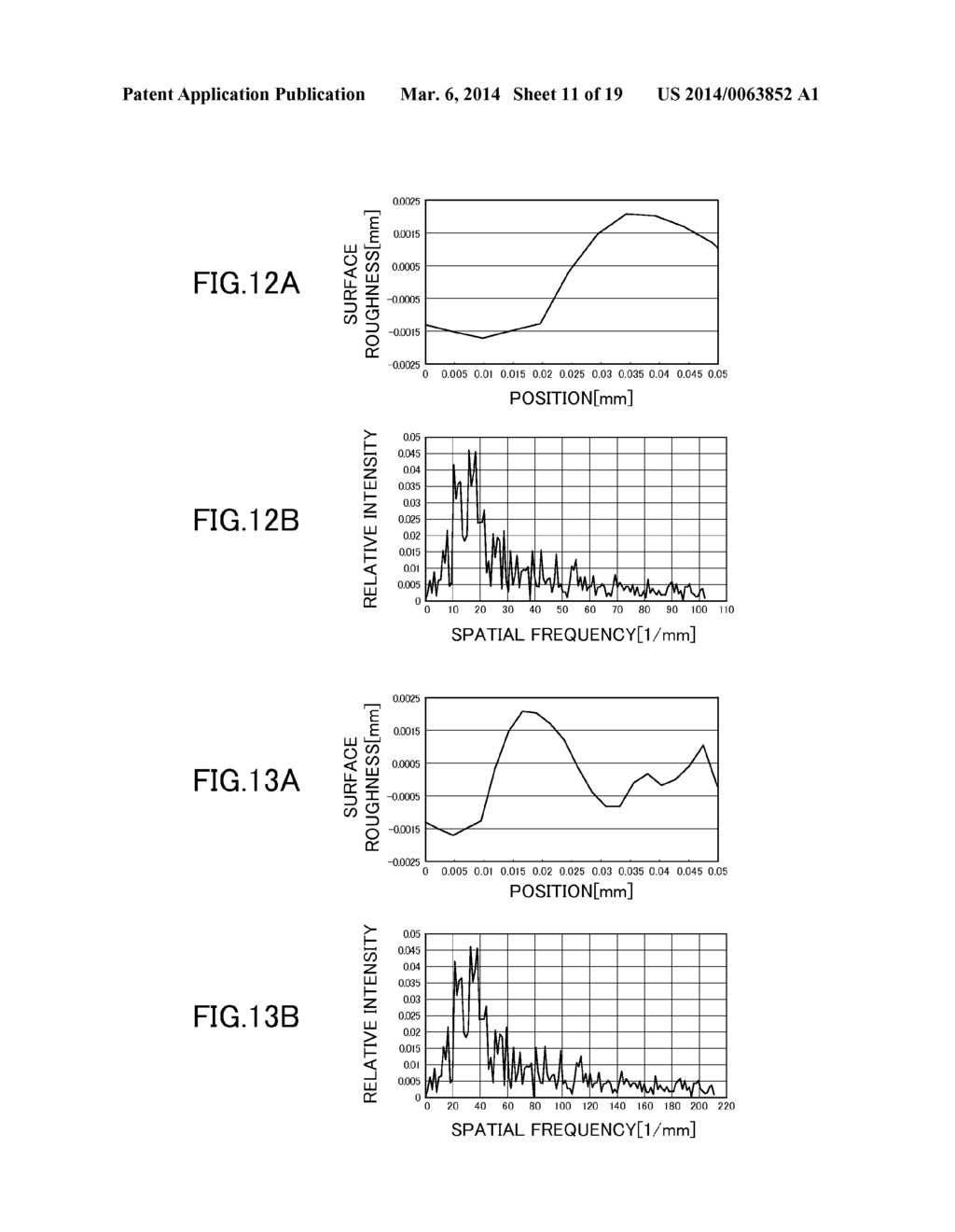 LIGHT GUIDE PLATE, PLANAR LIGHTING DEVICE AND METHOD OF MANUFACTURING     LIGHT GUIDE PLATE - diagram, schematic, and image 12