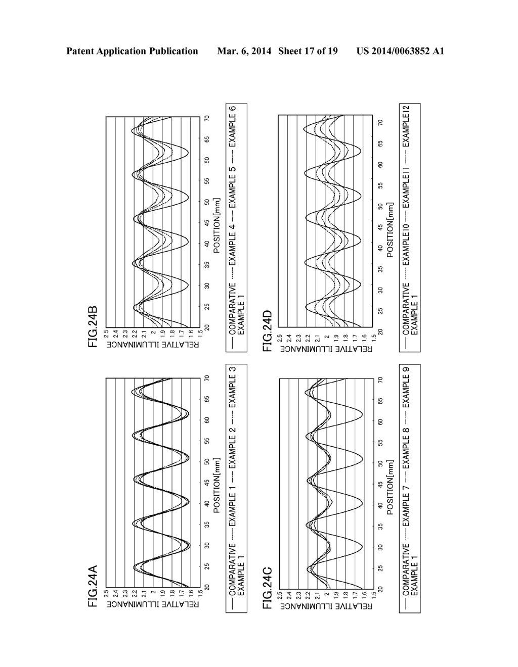 LIGHT GUIDE PLATE, PLANAR LIGHTING DEVICE AND METHOD OF MANUFACTURING     LIGHT GUIDE PLATE - diagram, schematic, and image 18