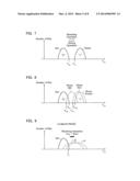 SEMICONDUCTOR MEMORY DEVICE diagram and image