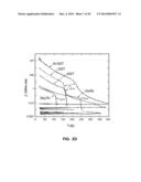 Cell-Generated Reference in Phase Change Memory diagram and image