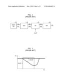 SEMICONDUCTOR INTEGRATED CIRCUIT HAVING DIFFERENTIAL SIGNAL TRANSMISSION     STRUCTURE AND METHOD FOR DRIVING THE SAME diagram and image