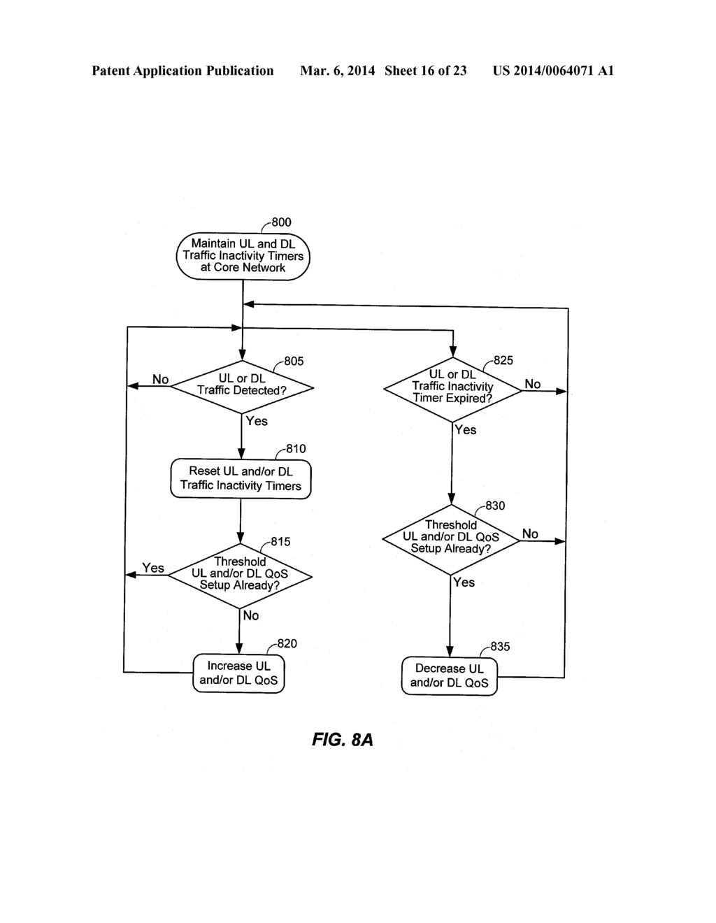 DIRECTIONAL ADJUSTMENT TO QUALITY OF SERVICE BASED ON MONITORED TRAFFIC     ACTIVITY ON A LINK - diagram, schematic, and image 17