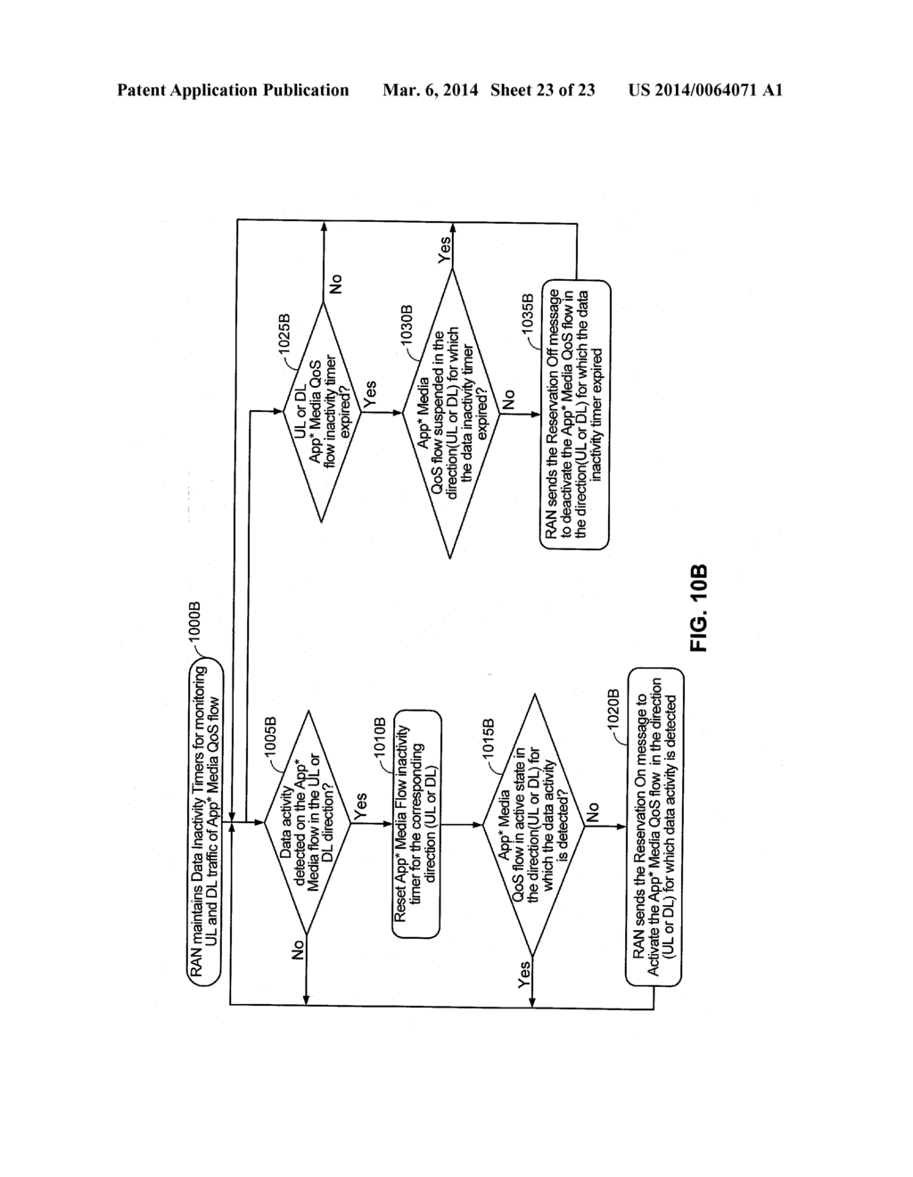 DIRECTIONAL ADJUSTMENT TO QUALITY OF SERVICE BASED ON MONITORED TRAFFIC     ACTIVITY ON A LINK - diagram, schematic, and image 24
