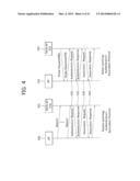 METHOD AND APPARATUS FOR A SCANNING IN WLAN diagram and image