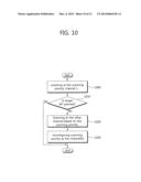 METHOD AND APPARATUS FOR A SCANNING IN WLAN diagram and image