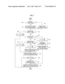 METHOD OF MANAGING CONTEXT TABLE FOR COMPRESSION OF IPV6 HEADER BASED ON     CONTEXT IN WIRELESS MESH NETWORK diagram and image