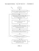 FAST DATA PACKET TRANSFER OPERATIONS diagram and image