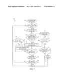 FAST DATA PACKET TRANSFER OPERATIONS diagram and image