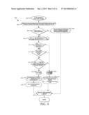 THROTTLING FOR FAST DATA PACKET TRANSFER OPERATIONS diagram and image