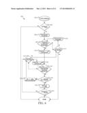 THROTTLING FOR FAST DATA PACKET TRANSFER OPERATIONS diagram and image