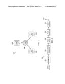 ULTRA WIDEBAND MODULATION FOR BODY AREA NETWORKS diagram and image