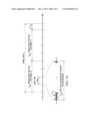 ULTRA WIDEBAND MODULATION FOR BODY AREA NETWORKS diagram and image