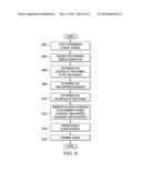 ULTRA WIDEBAND MODULATION FOR BODY AREA NETWORKS diagram and image