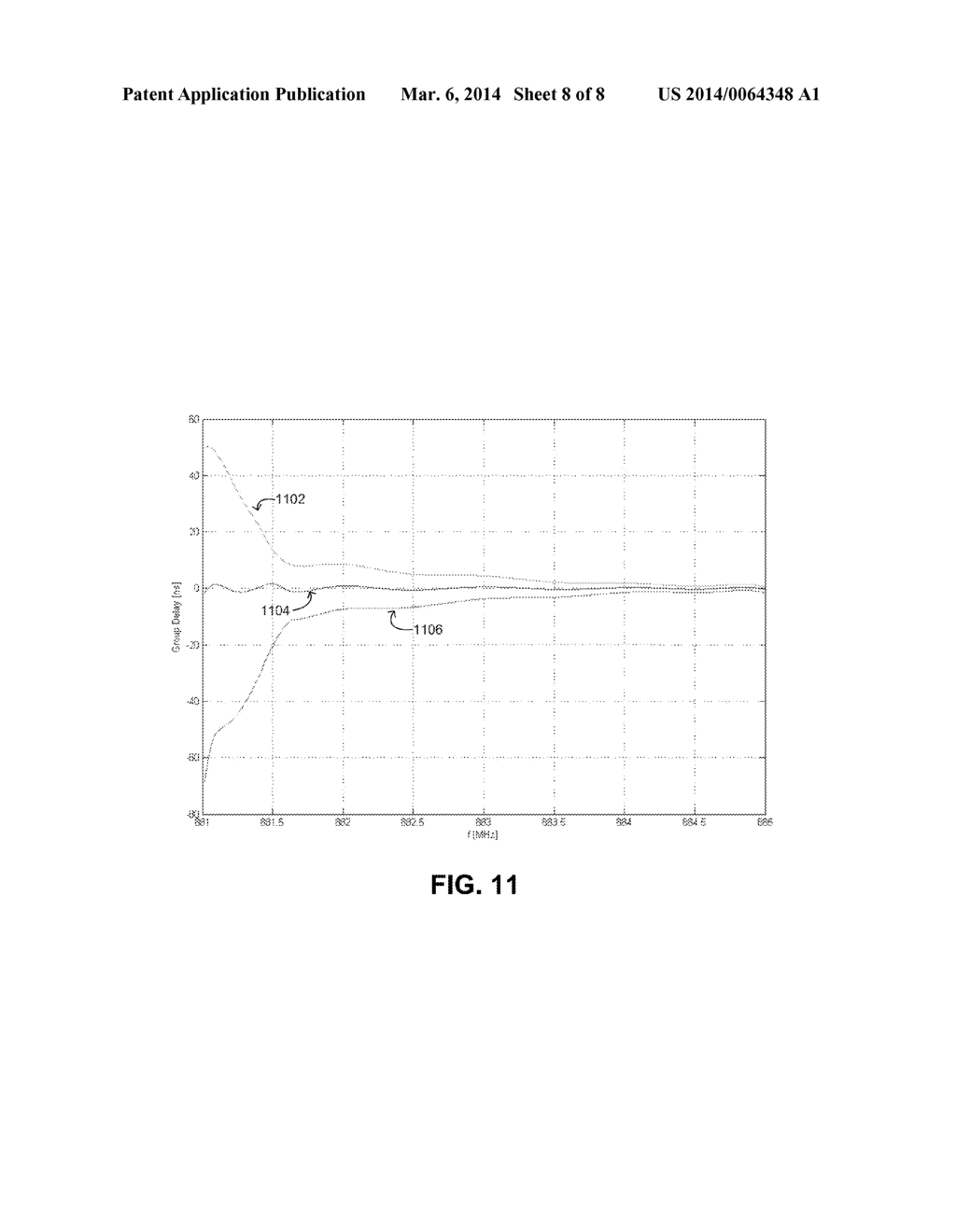 Digital Post-Distortion Compensation in Telecommunication Systems - diagram, schematic, and image 09