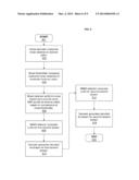 NOISE POWER THRESHOLDING AND BALANCING FOR LONG TERM EVOLUTION (LTE)     SYMBOL DETECTION diagram and image