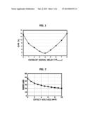 DELTA-SIGMA MODULATOR AND TRANSMITTER INCLUDING THE SAME diagram and image