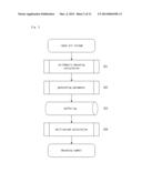 DECODING METHOD FOR DECODING AN INCOMING BITSTREAM AND METHOD FOR     PERFORMING THE SAME diagram and image