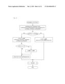 DECODING METHOD FOR DECODING AN INCOMING BITSTREAM AND METHOD FOR     PERFORMING THE SAME diagram and image