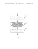 METHOD OF GENERATING CODEBOOK OF UNIFORM CIRCULAR ARRAY AND ACQUIRING     CODEWORD FROM THE CODEBOOK diagram and image