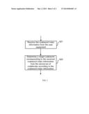 METHOD OF GENERATING CODEBOOK OF UNIFORM CIRCULAR ARRAY AND ACQUIRING     CODEWORD FROM THE CODEBOOK diagram and image