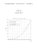 APPARATUS AND METHOD FOR MODULATION CLASSIFICATION IN WIRELESS     COMMUNICATION SYSTEM diagram and image