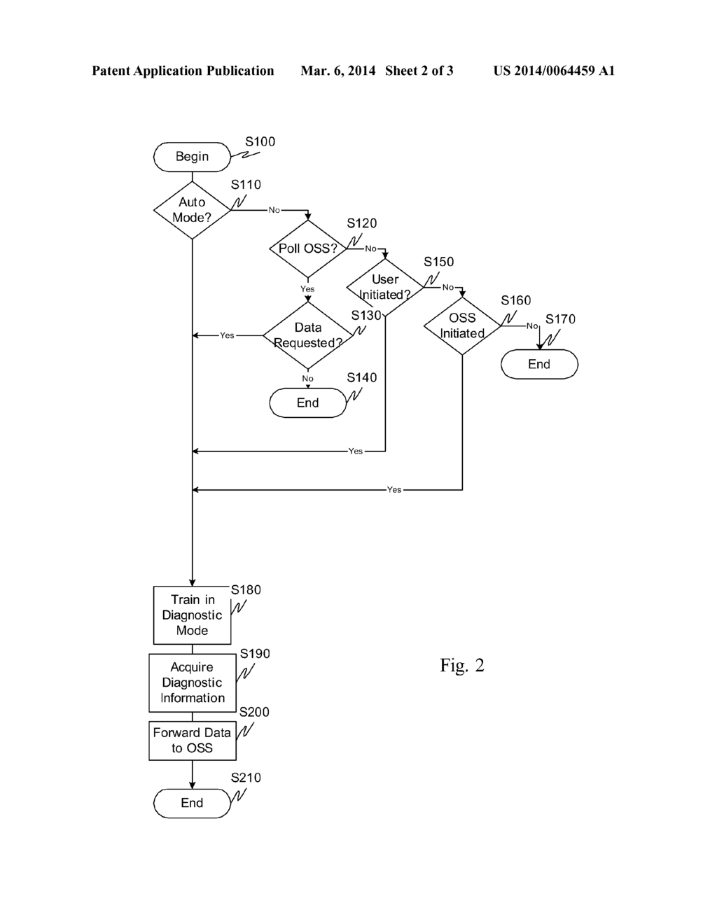 TELECOMMUNICATION DIAGNOSTIC INFORMATION MANAGEMENT - diagram, schematic, and image 03