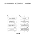 SECURE PROVISIONING IN AN UNTRUSTED ENVIRONMENT diagram and image