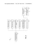 SECURE PROVISIONING IN AN UNTRUSTED ENVIRONMENT diagram and image