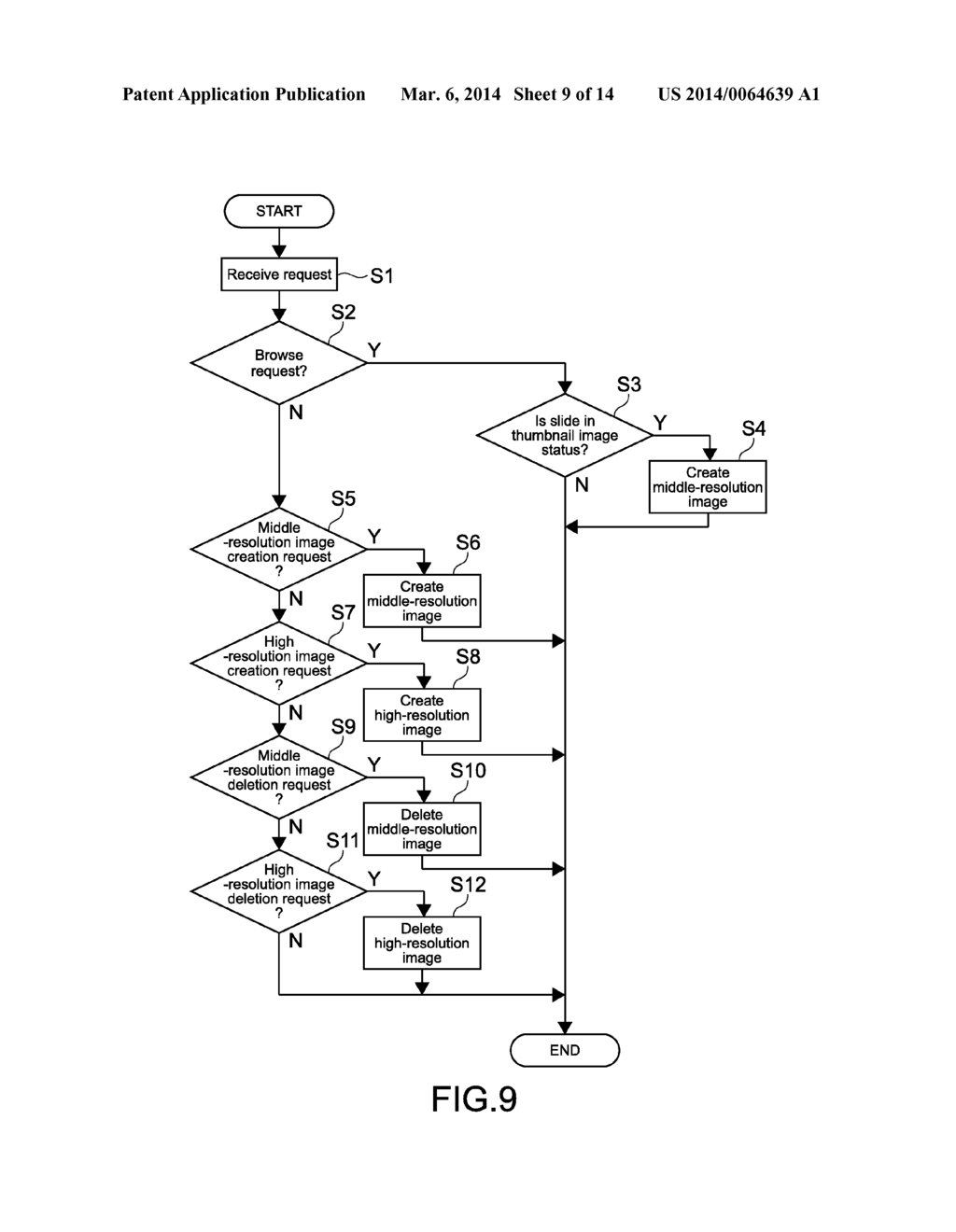 INFORMATION PROCESSING APPARATUS, INFORMATION PROCESSING METHOD, AND     INFORMATION PROCESSING PROGRAM - diagram, schematic, and image 10