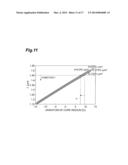 OPTICAL FIBER AND OPTICAL COMMUNICATION SYSTEM INCLUDING THE SAME diagram and image